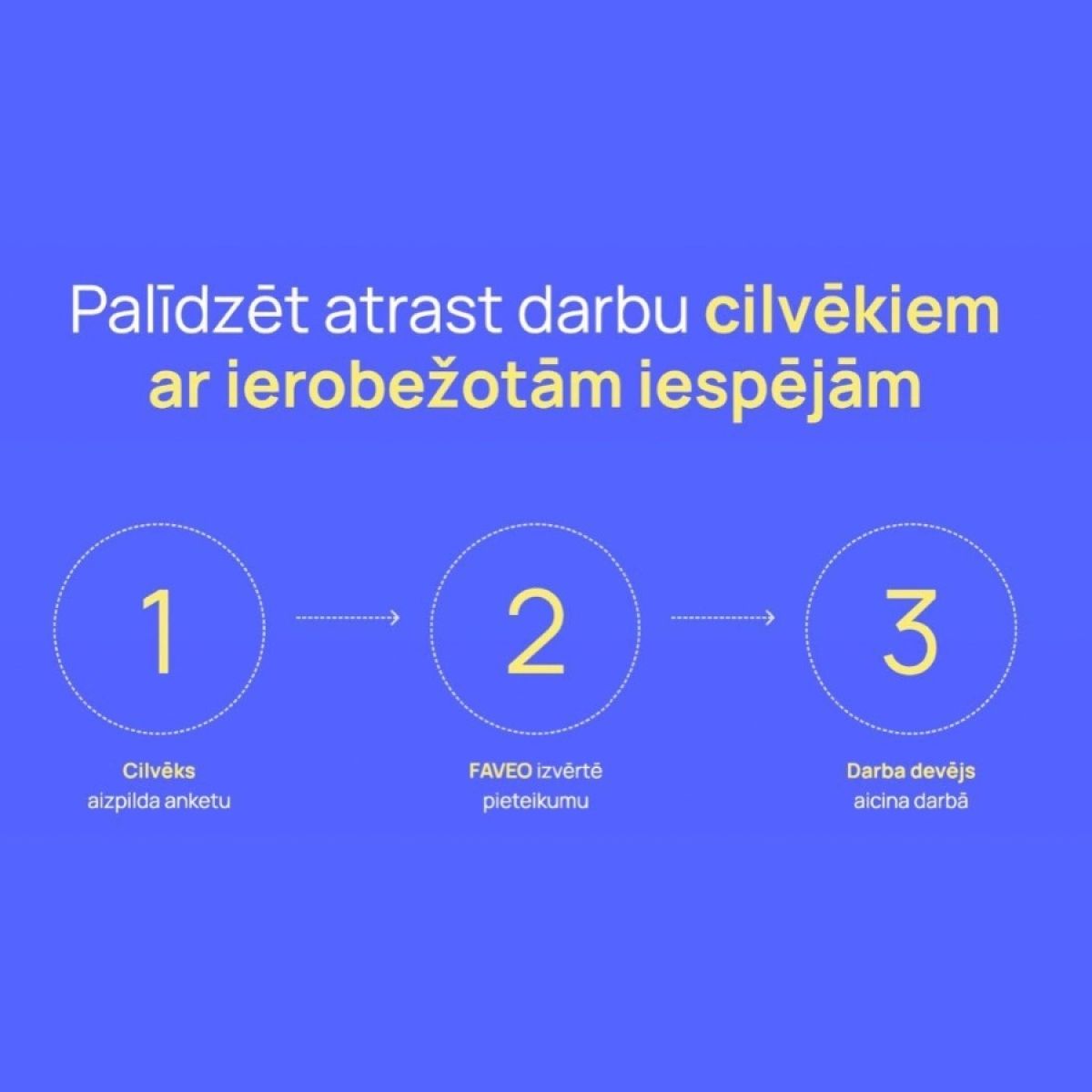 Meklēju darbu | FAVEO SIA