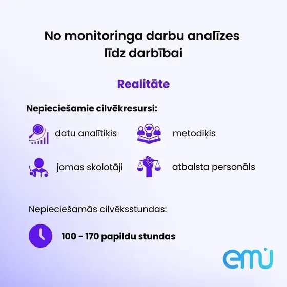 EMU skola — Instagram