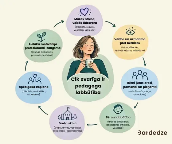 CENTRS DARDEDZE - Centrs drošai bērnībai — Instagram