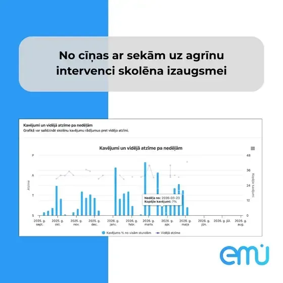 EMU skola — Instagram