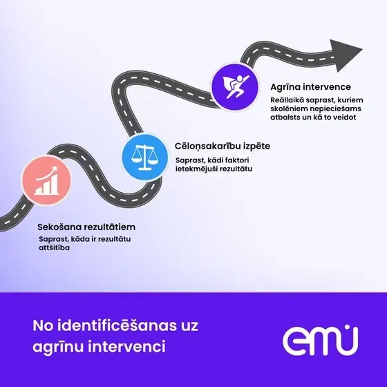 EMU skola — Instagram
